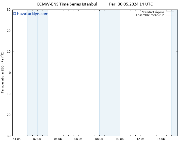 850 hPa Sıc. ECMWFTS Pzt 03.06.2024 14 UTC