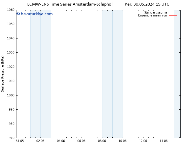 Yer basıncı ECMWFTS Sa 04.06.2024 15 UTC