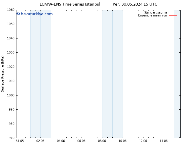 Yer basıncı ECMWFTS Paz 09.06.2024 15 UTC