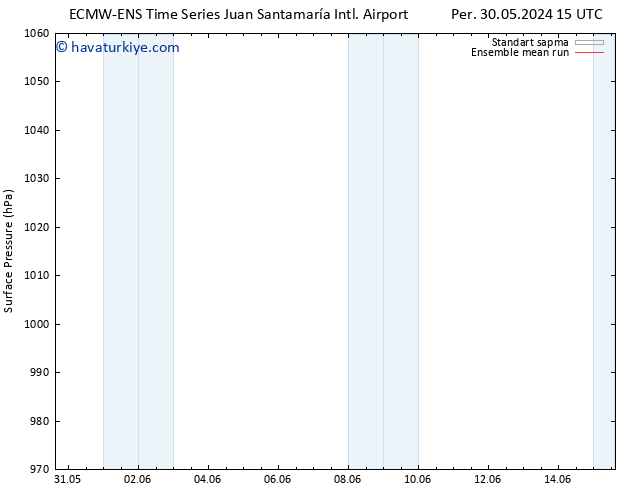 Yer basıncı ECMWFTS Sa 04.06.2024 15 UTC