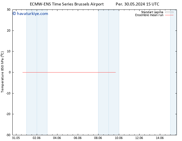 850 hPa Sıc. ECMWFTS Cu 31.05.2024 15 UTC
