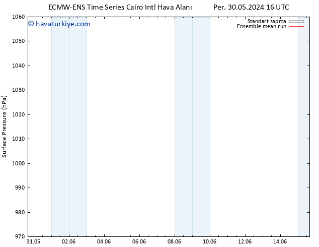 Yer basıncı ECMWFTS Çar 05.06.2024 16 UTC