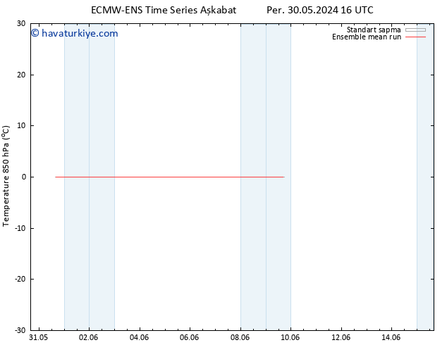850 hPa Sıc. ECMWFTS Cu 31.05.2024 16 UTC