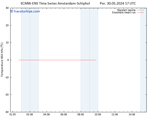 850 hPa Sıc. ECMWFTS Paz 09.06.2024 17 UTC