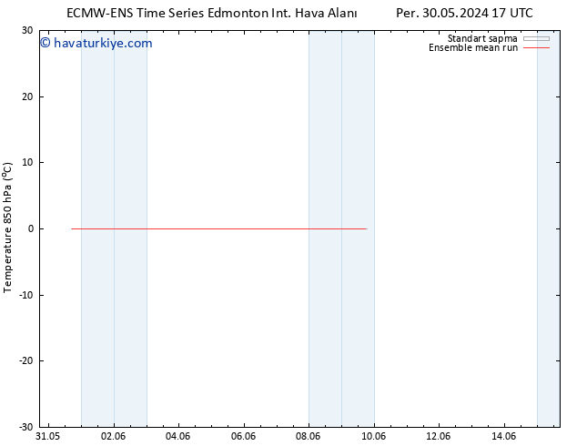 850 hPa Sıc. ECMWFTS Cu 31.05.2024 17 UTC