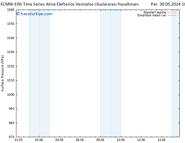 Yer basıncı ECMWFTS Çar 05.06.2024 18 UTC