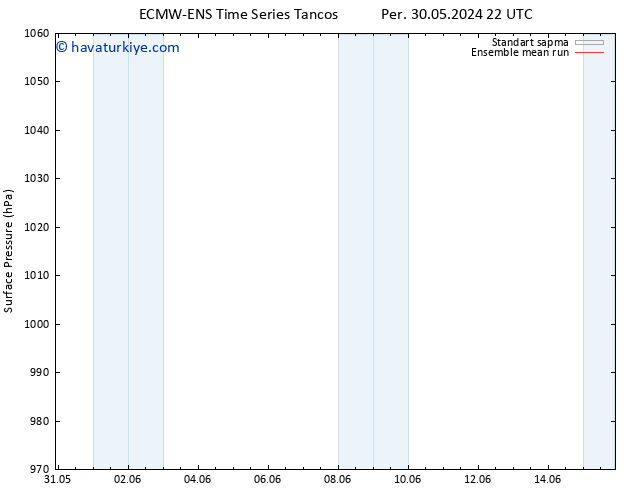 Yer basıncı ECMWFTS Çar 05.06.2024 22 UTC