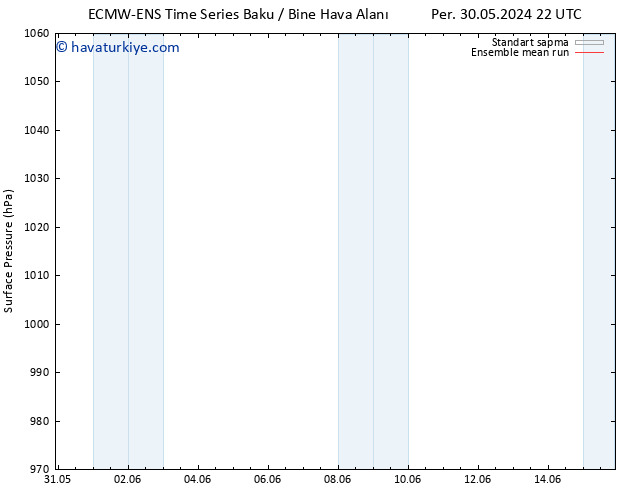 Yer basıncı ECMWFTS Sa 04.06.2024 22 UTC