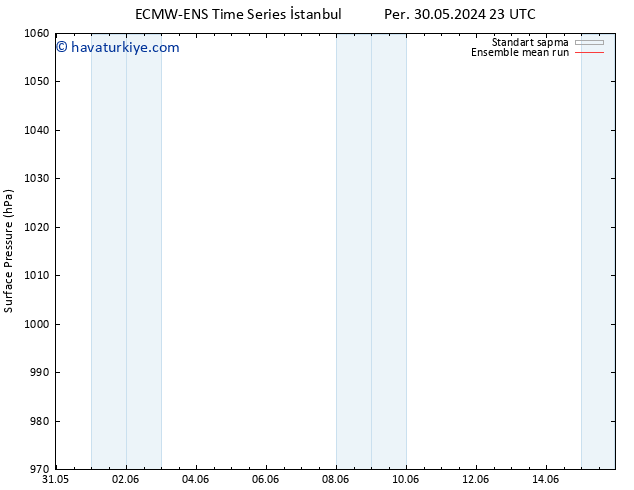 Yer basıncı ECMWFTS Paz 02.06.2024 23 UTC
