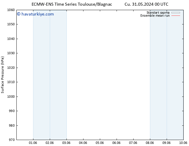 Yer basıncı ECMWFTS Çar 05.06.2024 00 UTC