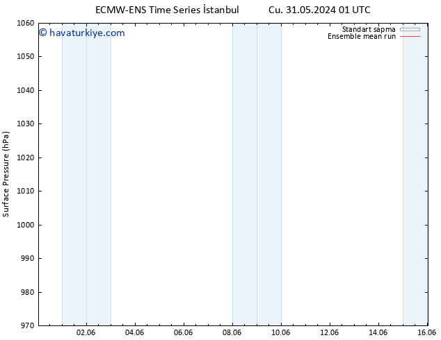 Yer basıncı ECMWFTS Pzt 03.06.2024 01 UTC