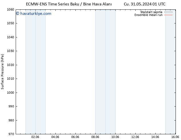 Yer basıncı ECMWFTS Cu 07.06.2024 01 UTC