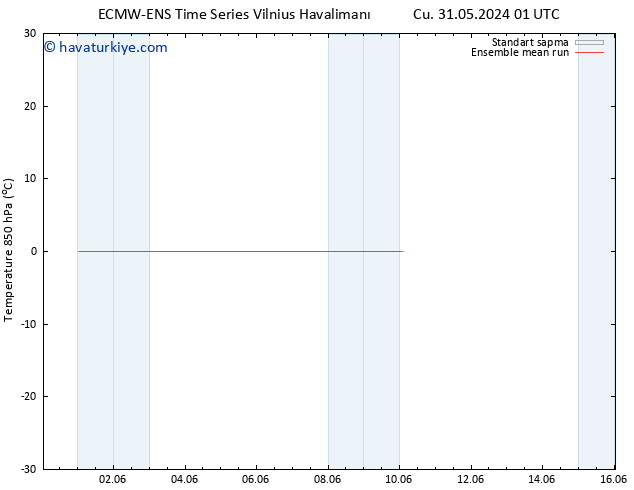 850 hPa Sıc. ECMWFTS Pzt 10.06.2024 01 UTC