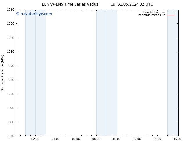 Yer basıncı ECMWFTS Cts 01.06.2024 02 UTC