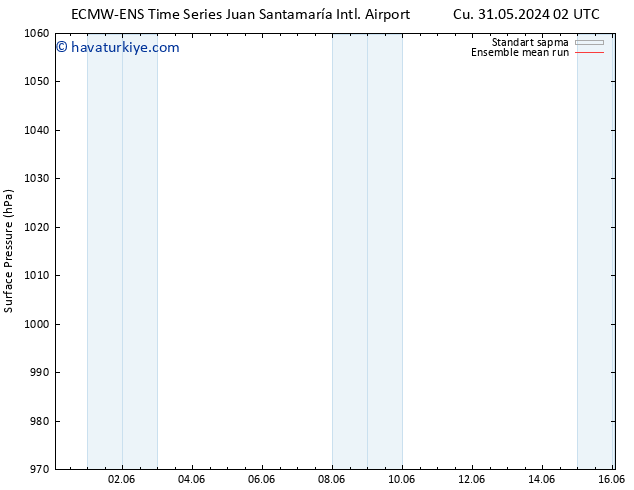 Yer basıncı ECMWFTS Per 06.06.2024 02 UTC