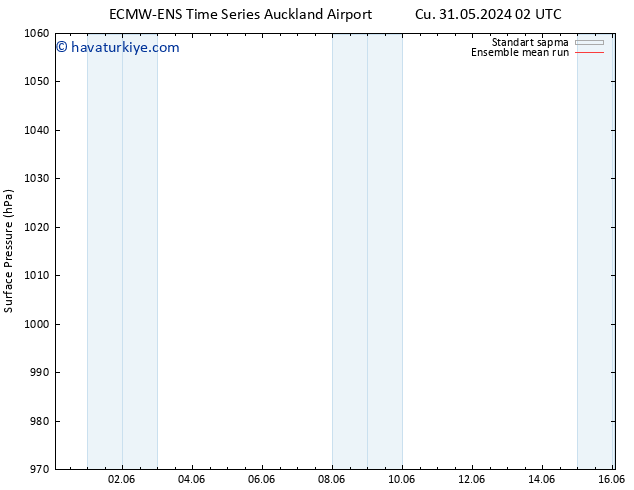 Yer basıncı ECMWFTS Cts 01.06.2024 02 UTC