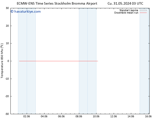 850 hPa Sıc. ECMWFTS Cts 08.06.2024 03 UTC