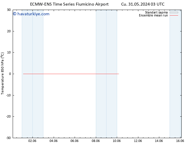 850 hPa Sıc. ECMWFTS Çar 05.06.2024 03 UTC