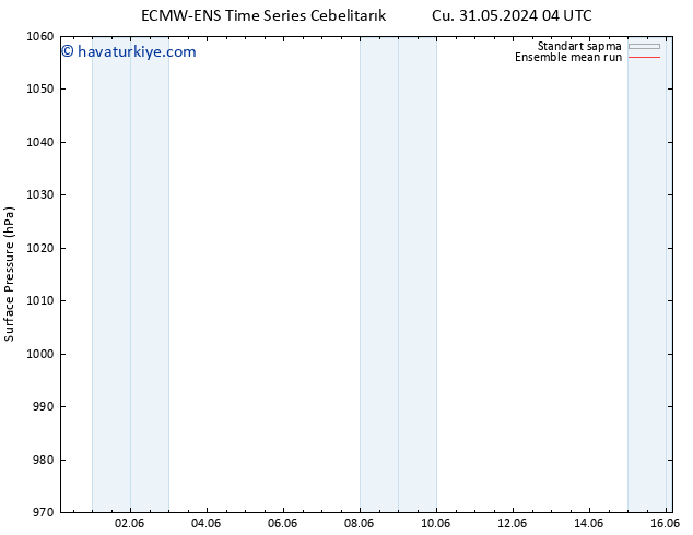 Yer basıncı ECMWFTS Cts 01.06.2024 04 UTC