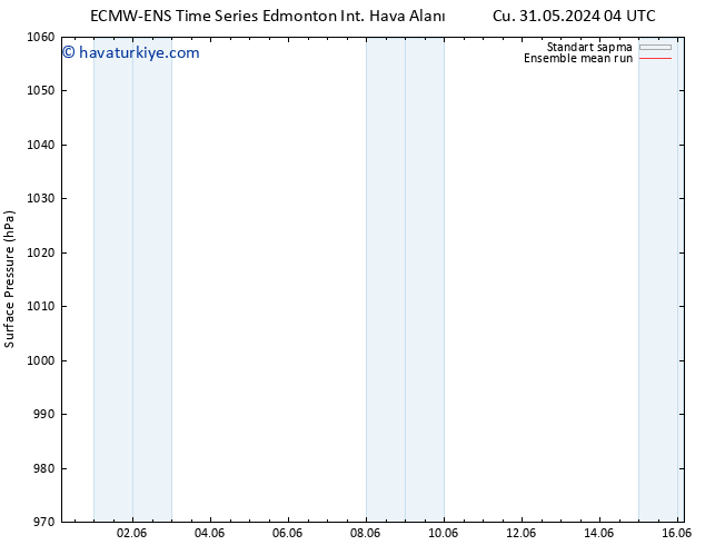 Yer basıncı ECMWFTS Paz 02.06.2024 04 UTC
