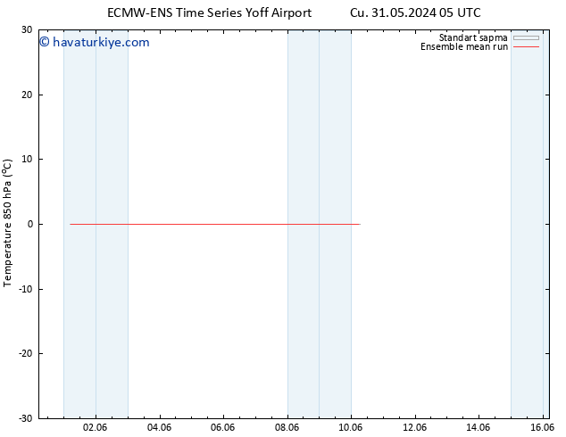 850 hPa Sıc. ECMWFTS Çar 05.06.2024 05 UTC