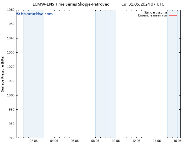 Yer basıncı ECMWFTS Cts 01.06.2024 07 UTC