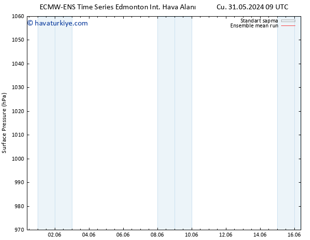 Yer basıncı ECMWFTS Cu 07.06.2024 09 UTC