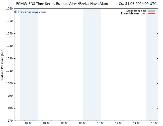 Yer basıncı ECMWFTS Paz 02.06.2024 09 UTC