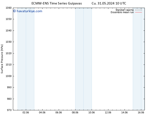 Yer basıncı ECMWFTS Pzt 10.06.2024 10 UTC