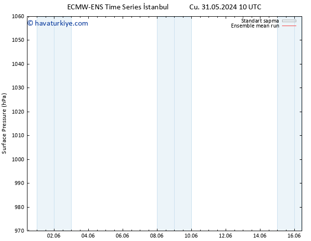 Yer basıncı ECMWFTS Pzt 03.06.2024 10 UTC