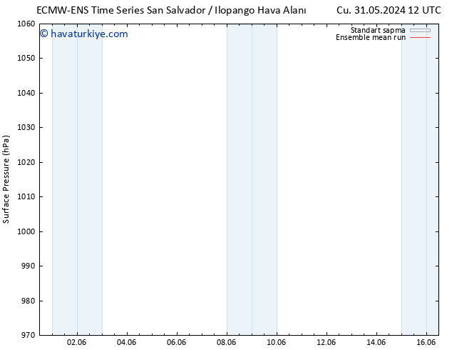 Yer basıncı ECMWFTS Çar 05.06.2024 12 UTC