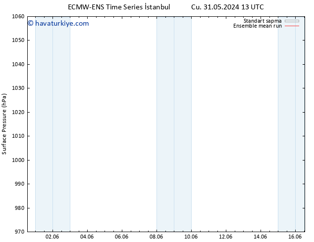 Yer basıncı ECMWFTS Çar 05.06.2024 13 UTC