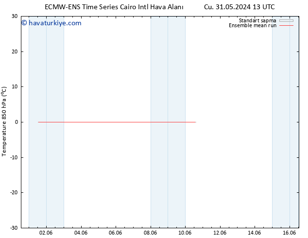 850 hPa Sıc. ECMWFTS Pzt 03.06.2024 13 UTC
