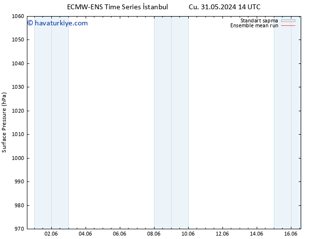 Yer basıncı ECMWFTS Pzt 10.06.2024 14 UTC