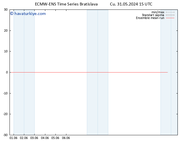 850 hPa Sıc. ECMWFTS Cts 01.06.2024 15 UTC