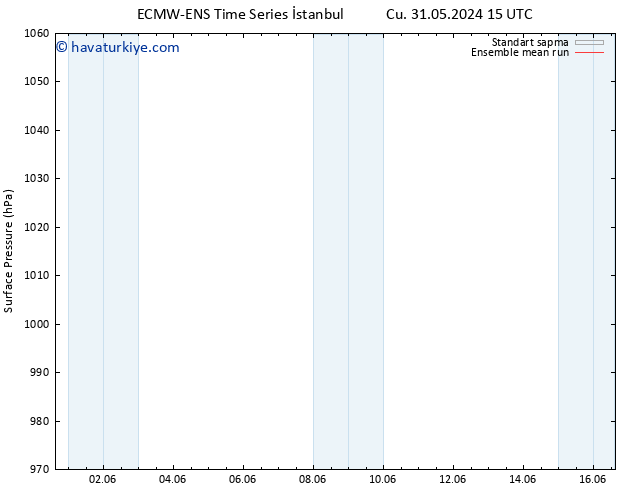 Yer basıncı ECMWFTS Pzt 03.06.2024 15 UTC