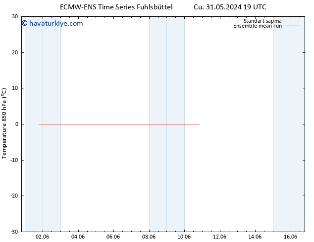 850 hPa Sıc. ECMWFTS Cts 01.06.2024 19 UTC