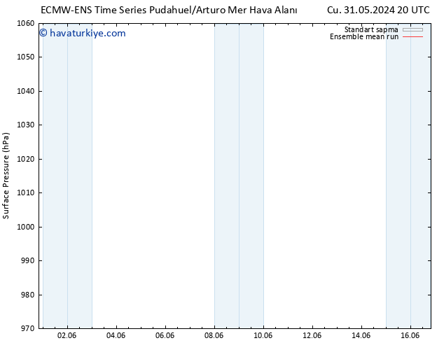 Yer basıncı ECMWFTS Pzt 03.06.2024 20 UTC