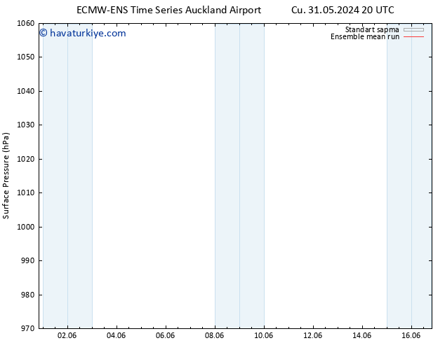 Yer basıncı ECMWFTS Pzt 03.06.2024 20 UTC