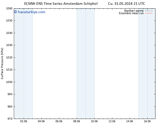 Yer basıncı ECMWFTS Sa 04.06.2024 21 UTC