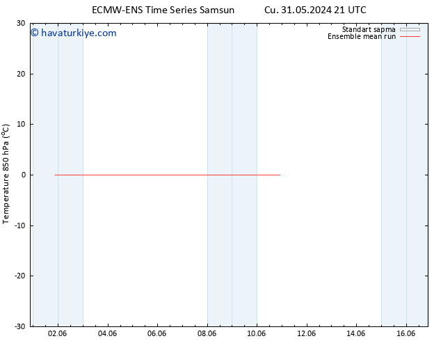 850 hPa Sıc. ECMWFTS Pzt 10.06.2024 21 UTC