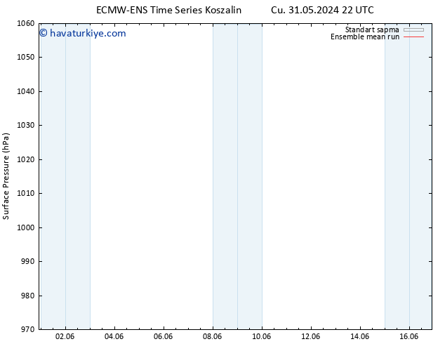 Yer basıncı ECMWFTS Pzt 03.06.2024 22 UTC