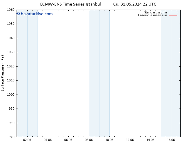 Yer basıncı ECMWFTS Paz 09.06.2024 22 UTC