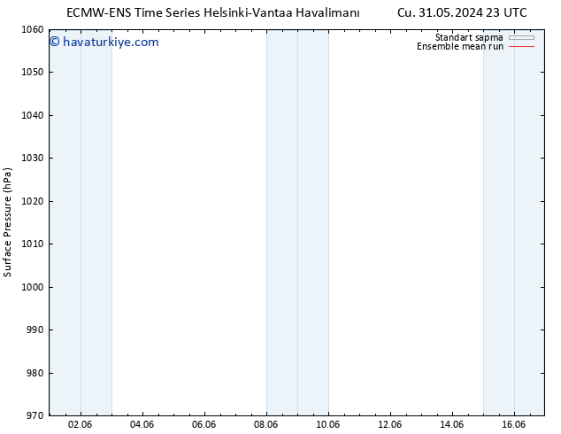 Yer basıncı ECMWFTS Cts 01.06.2024 23 UTC