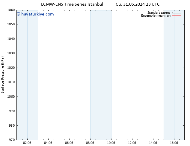 Yer basıncı ECMWFTS Cts 01.06.2024 23 UTC