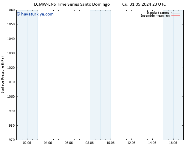 Yer basıncı ECMWFTS Cts 01.06.2024 23 UTC