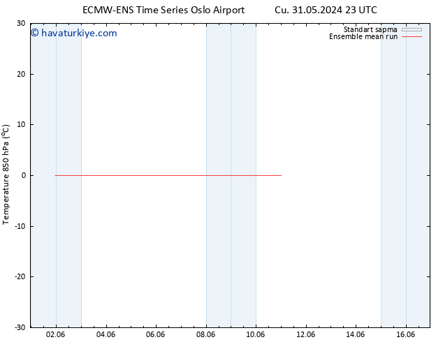 850 hPa Sıc. ECMWFTS Per 06.06.2024 23 UTC