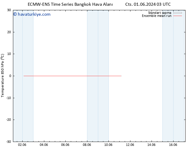 850 hPa Sıc. ECMWFTS Per 06.06.2024 03 UTC