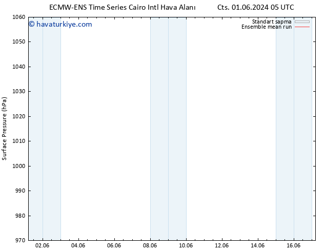 Yer basıncı ECMWFTS Pzt 03.06.2024 05 UTC