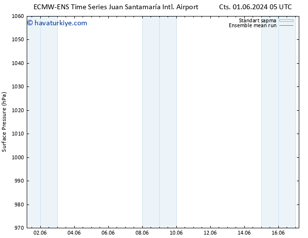 Yer basıncı ECMWFTS Çar 05.06.2024 05 UTC